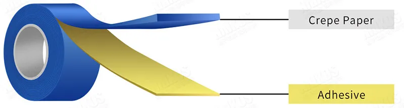 blue tape